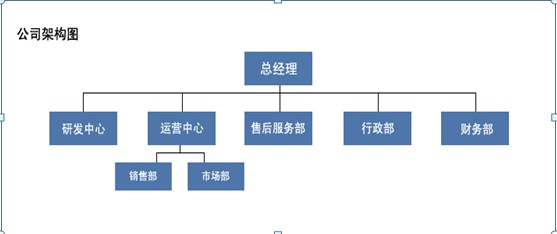 上海匯哲信息科技有限公司