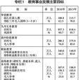 四川省“十二五”教育事業發展規劃