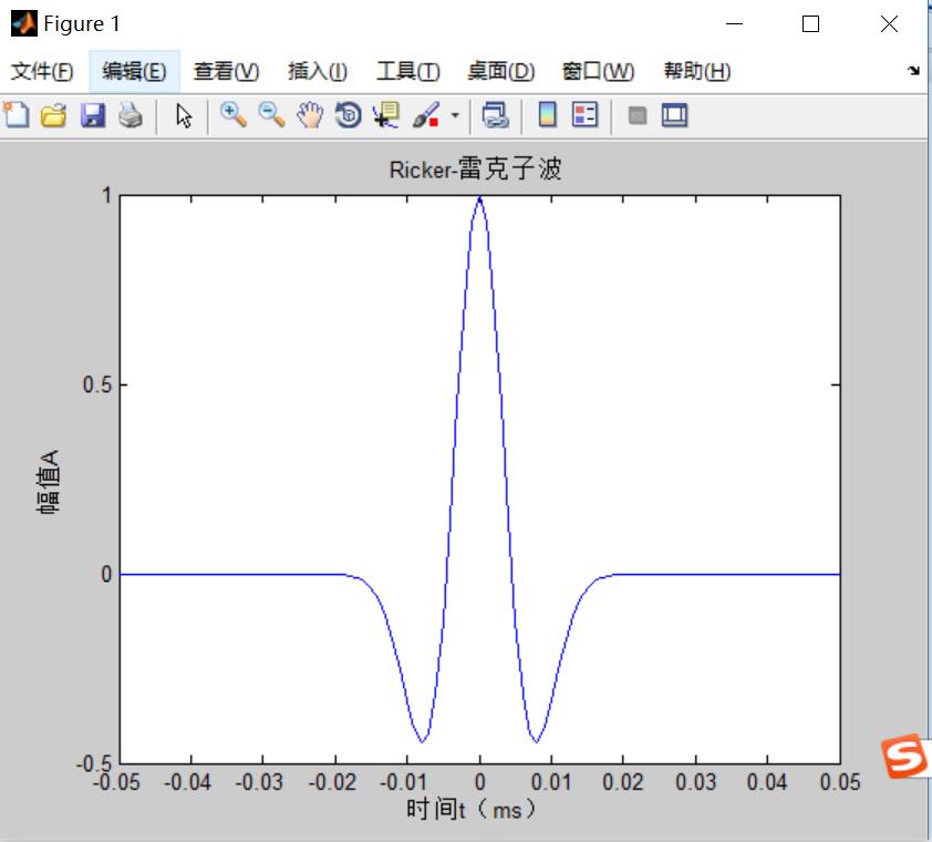 雷克子波