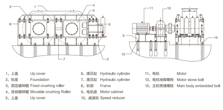 液壓對輥破碎機