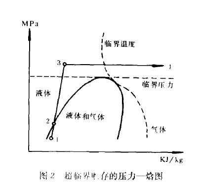 圖2