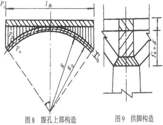 無鉸拱橋