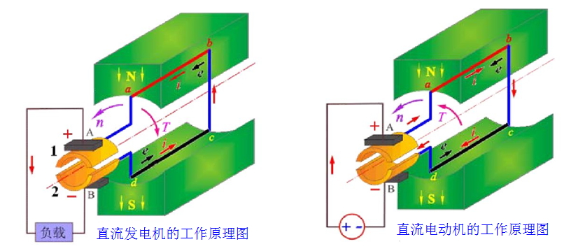 電磁轉矩的性質