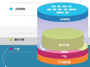 開普互聯信息有限公司