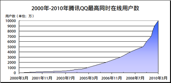 QQ(扣扣)