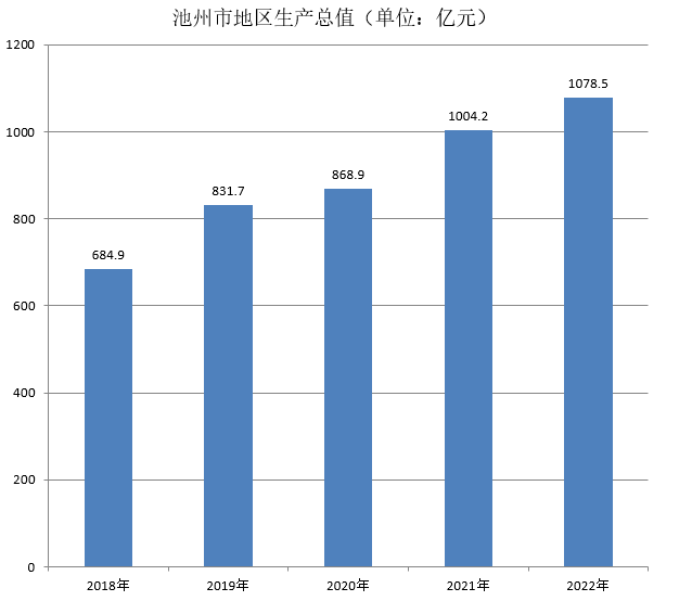 池州市