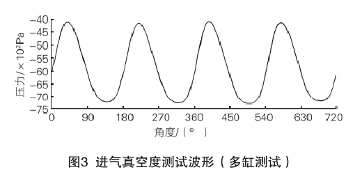 冷流測試