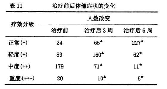 一種補血補鐵藥物製劑及其製備方法