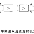 微波發射機