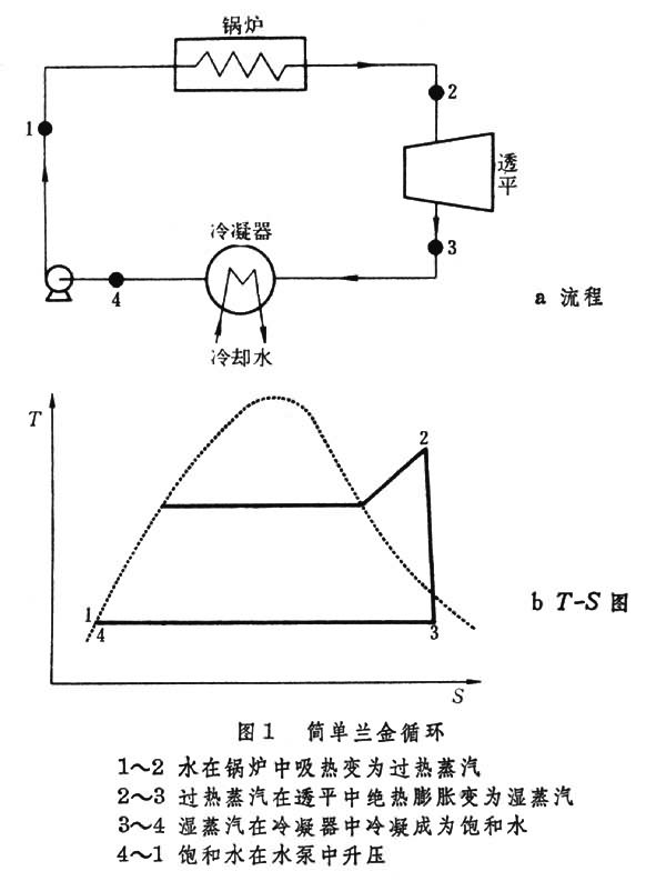 熱力學過程