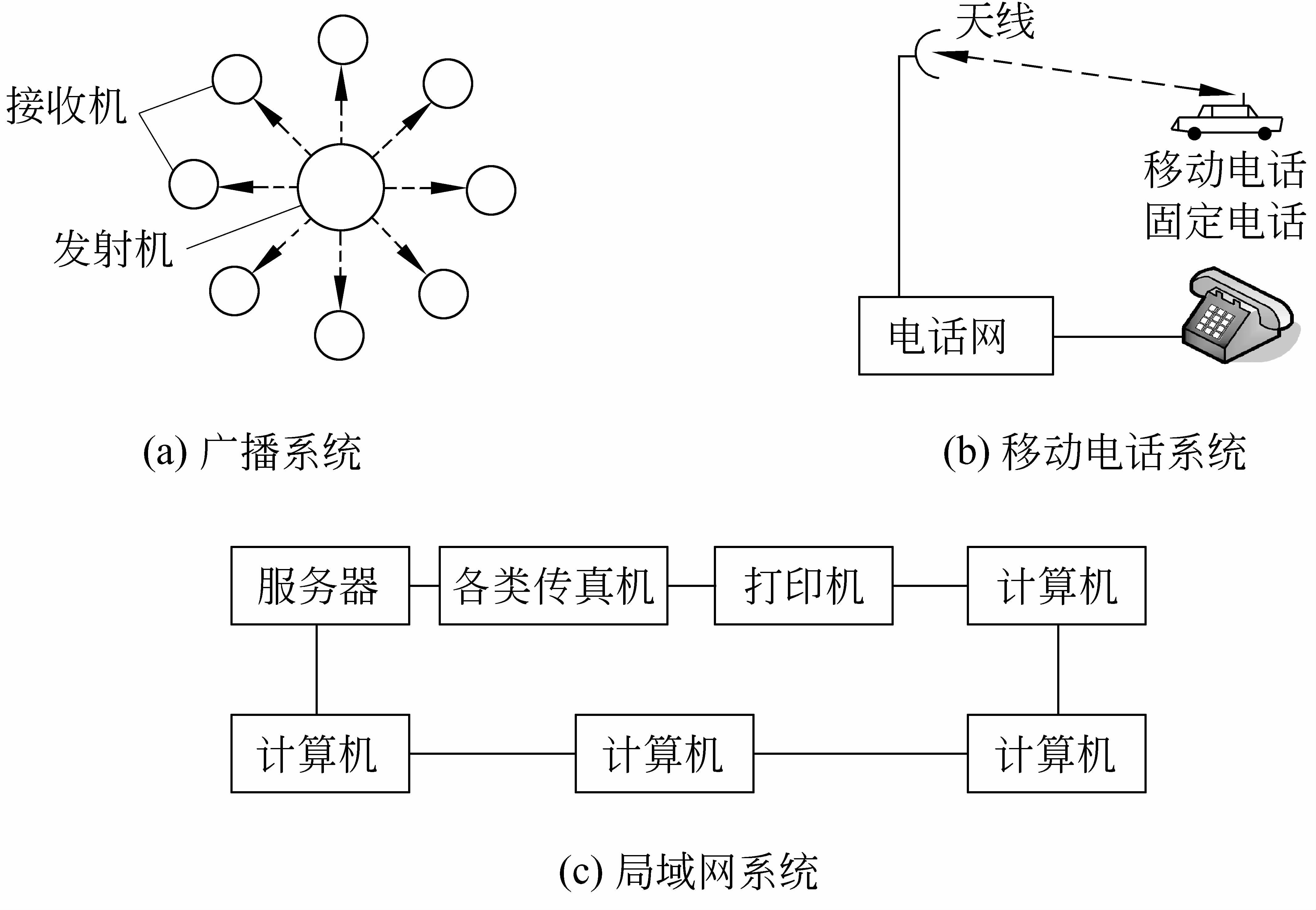 光纖網