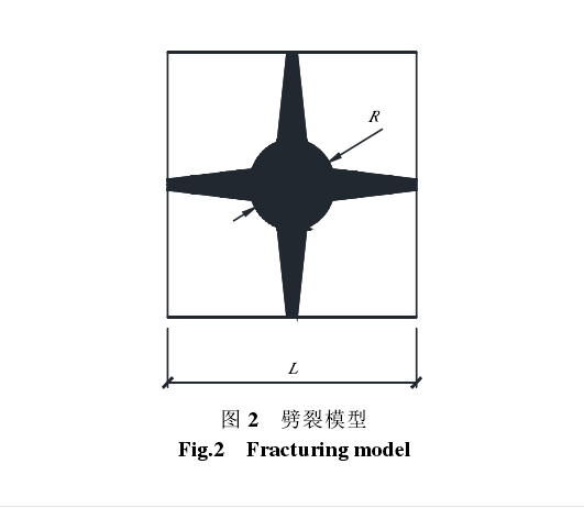 劈裂模型