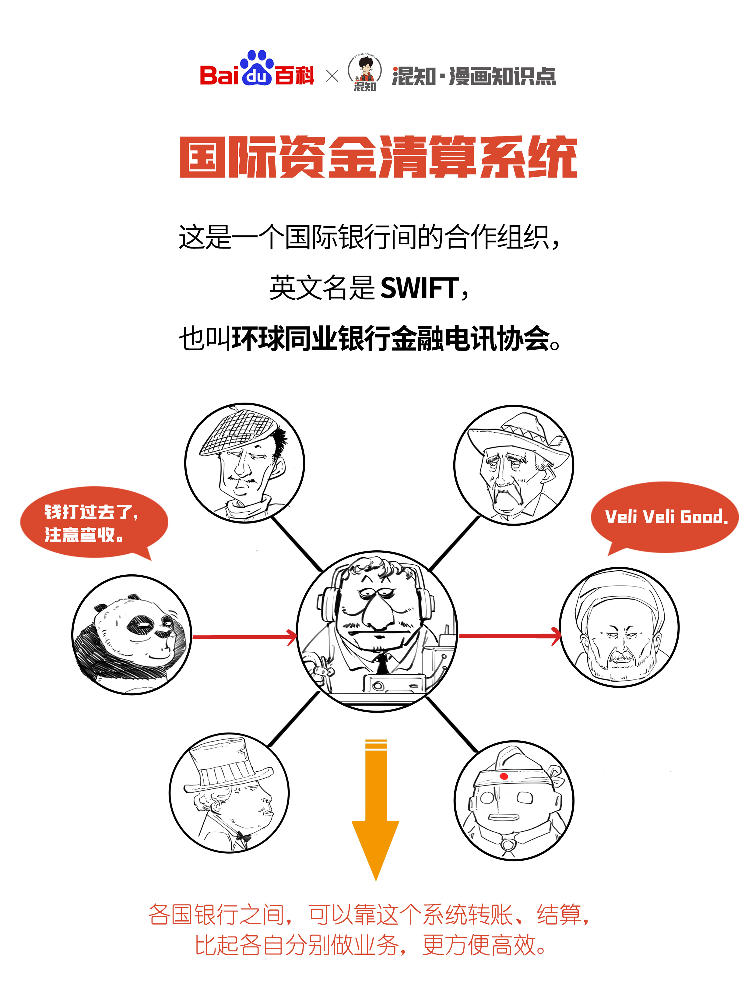 環球銀行金融電信協會