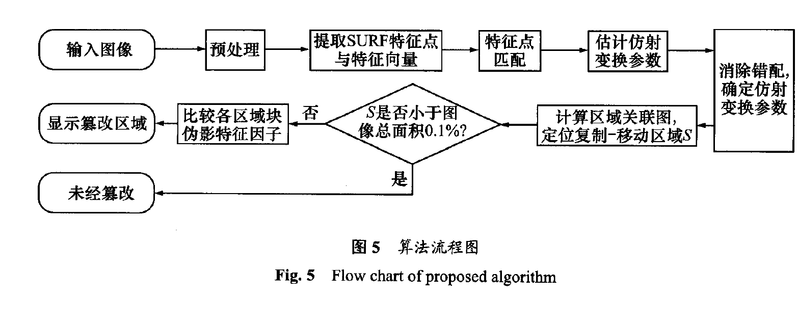 算法流程圖