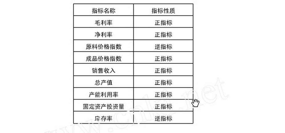 行業景氣指數