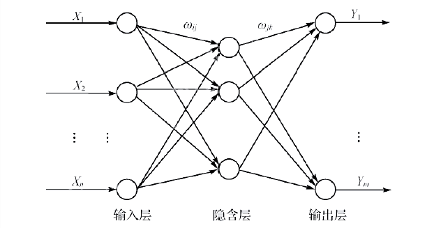 人工神經網路(人工神經網路)