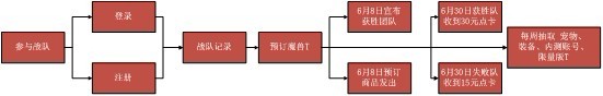 邦購MTEE WOW魔獸陣營戰隊賽