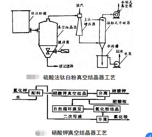 真空結晶