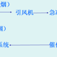 封閉式燃燒技術