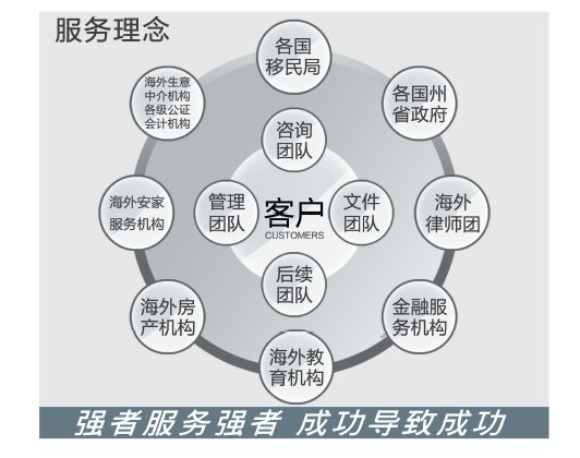 杭州凌宇因私出入境服務有限公司