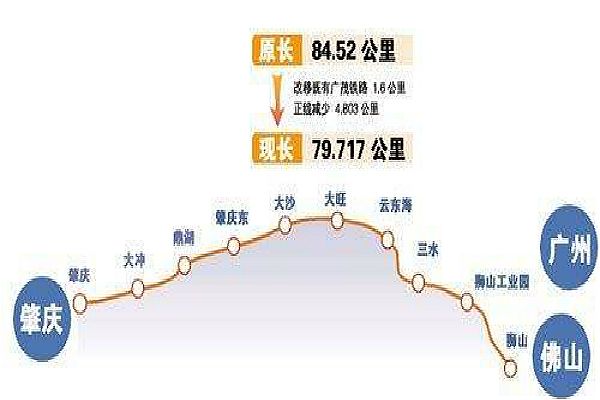 廣肇城際鐵路