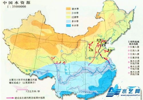 水資源合理開發利用