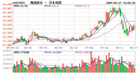 五洲交通