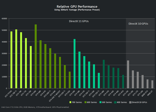 Nvidia Geforce GTX 780TI