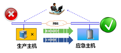 業務接管