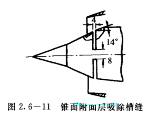 圖1