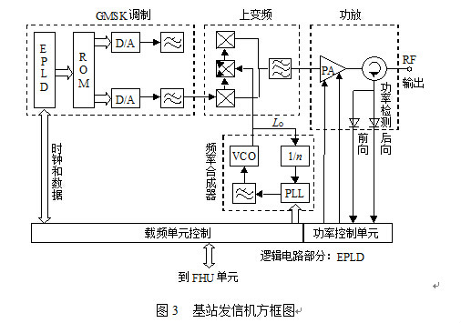 移動通信發射機