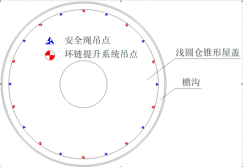 淺圓倉外立面整體環狀吊籃施工工法