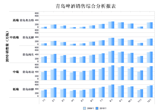 思達報表複雜報表開發