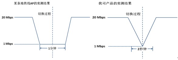 上海寰創通信科技有限公司