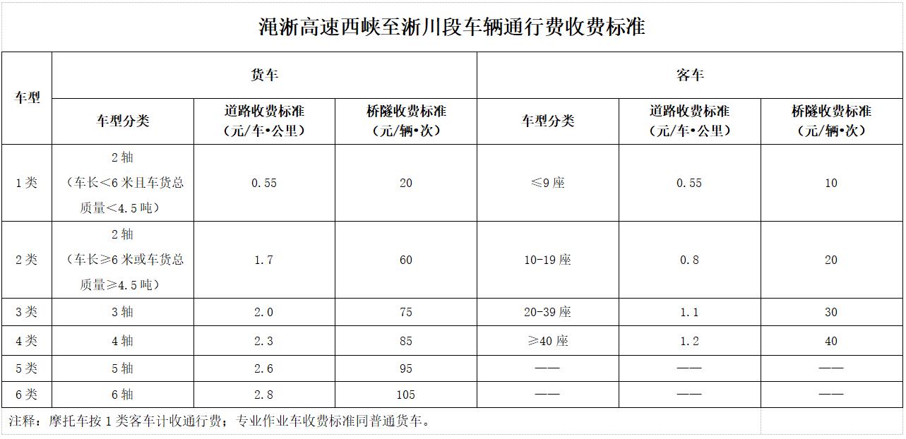 西峽—淅川高速公路(西淅高速公路)