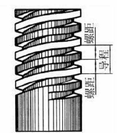 螺紋導程