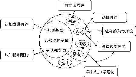 庫爾特·勒溫