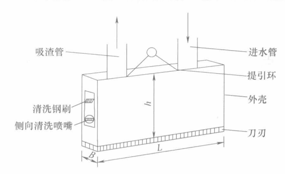 射水地下成牆施工工法