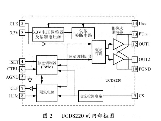 電源系統