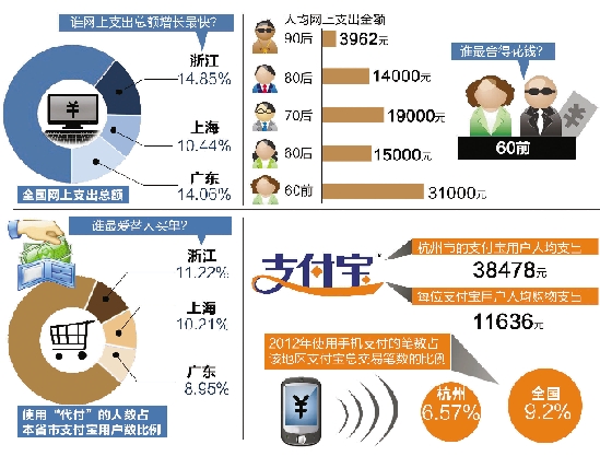 2012年度電子對賬單