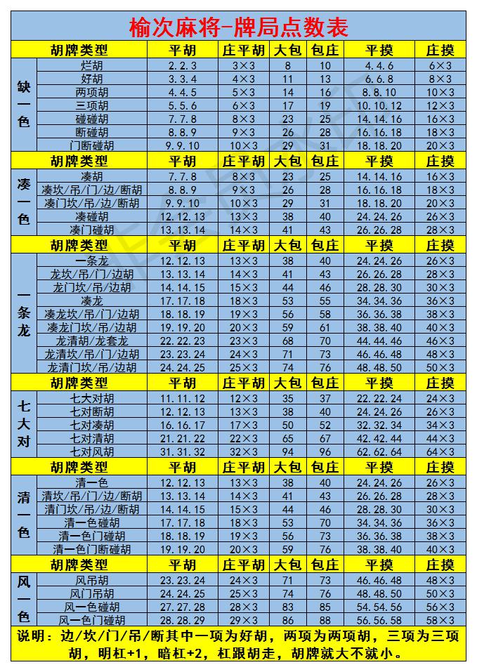 榆次麻將點數計算圖