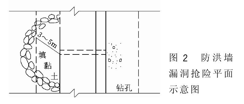 防洪牆搶險