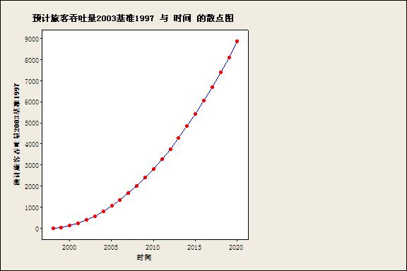 一般效果圖