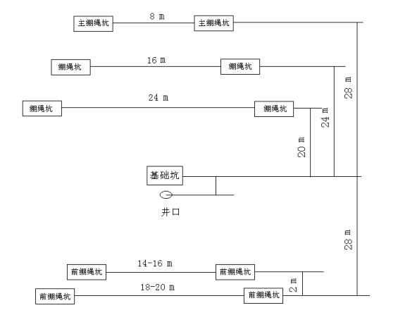 試氣