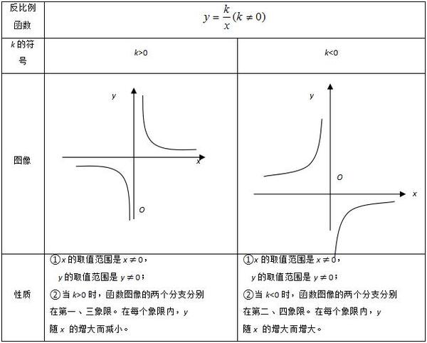 反比定理