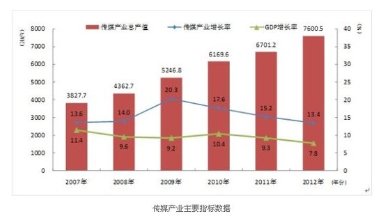 報業的經營管理