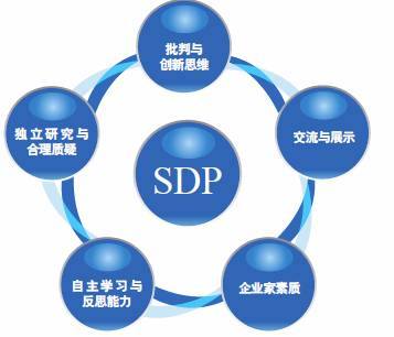 SDP(課程)