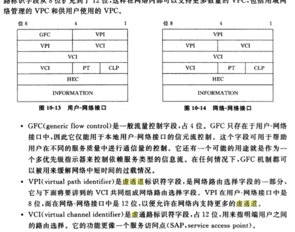 虛通道連線