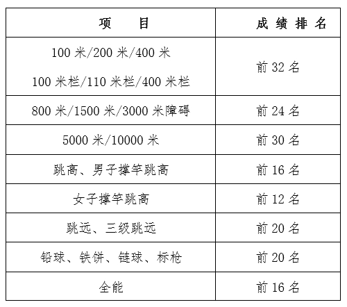 2024年全國田徑錦標賽