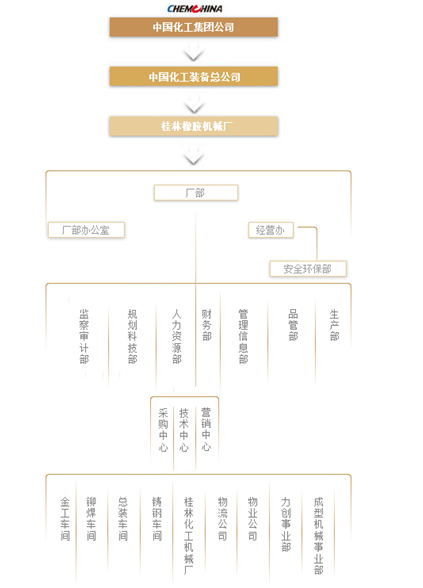 桂林橡膠機械廠